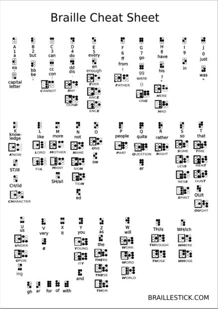 Cheat Sheet PDF